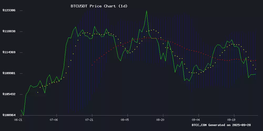 BTC价格预测:技术面承压,长期前景仍看好