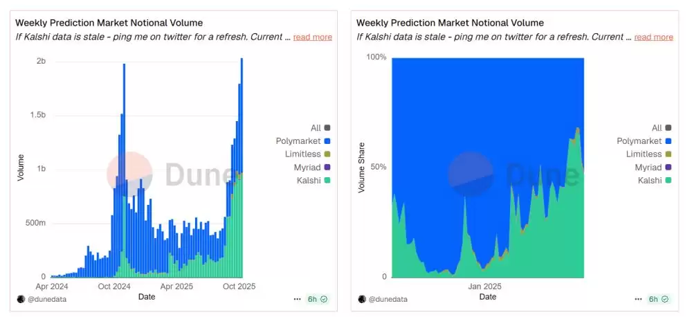 预测市场详细介绍