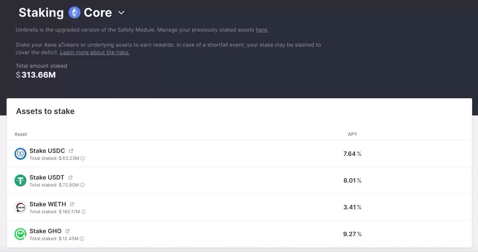AAVE 币详细介绍:DeFi 借贷、质押以及未来价格预测