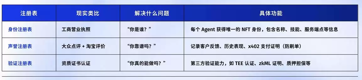 接棒x402？ERC-80040协议是什么？ERC-8004叙事下的受益项目介绍