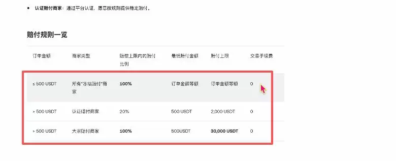 币圈交易所排名前十 附中国官网正确地址+下载使用教学