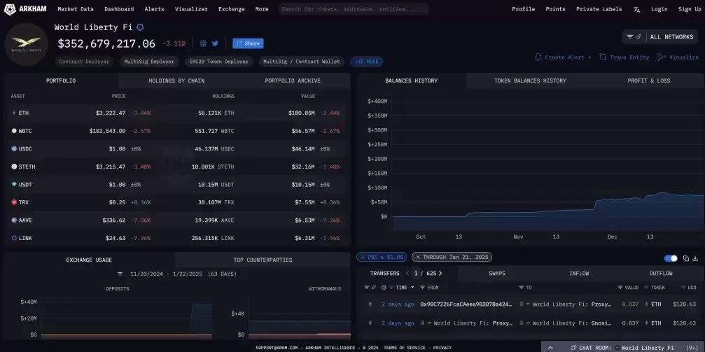 什么是 World Liberty Financial (WLFI)？它为何重要以及如何购买