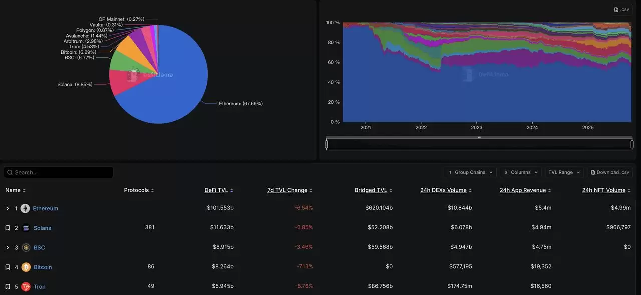 2025 年值得关注的7大 BNB 生态系统代币汇总（完整指南）
