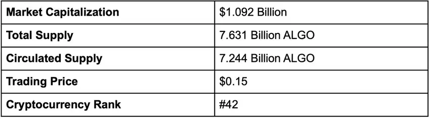 什么是Algorand（ALGO币）？ALGO前景分析及价格预测