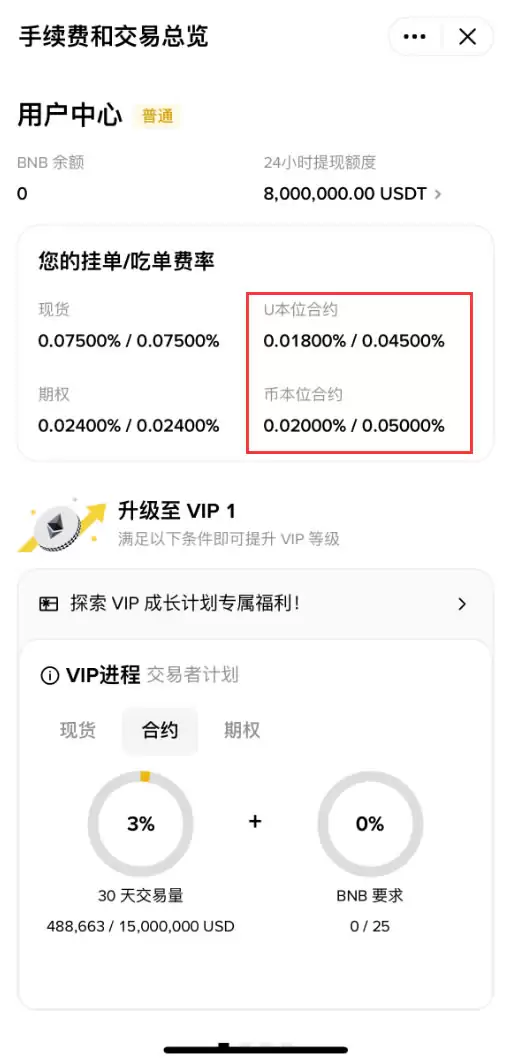 欧易和币安老账户怎样再获得20%手续费返现？详细教程来了