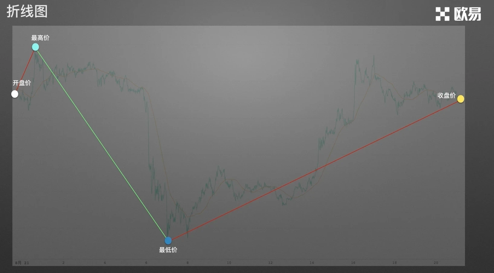 零基础学K线1：从价格到K线