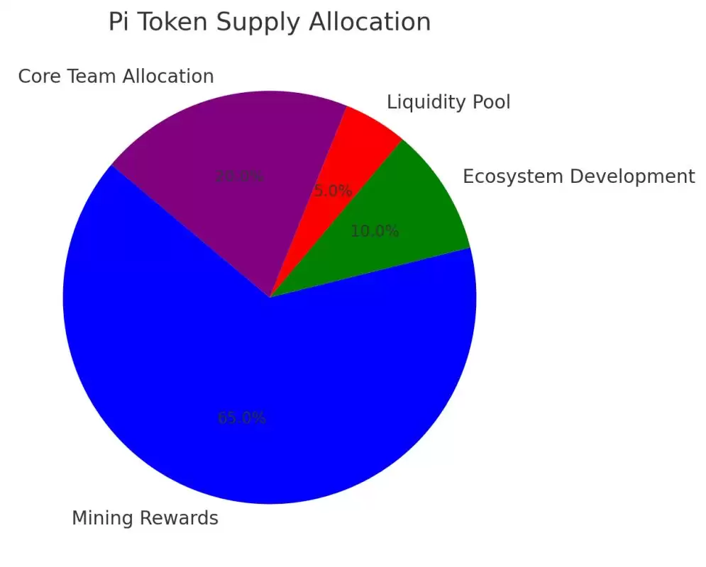 Pi Network(PI币)是什么？主要功能有哪些？PI币主要功能、技术架构及未来展望