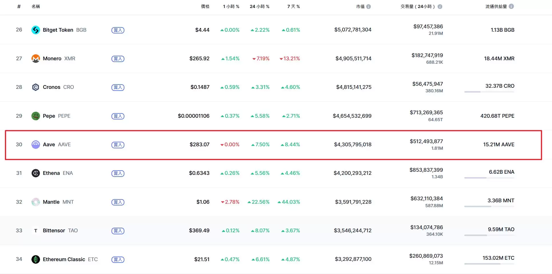 AAVE币是什么？AAVE币的前景、优缺点及买卖教程
