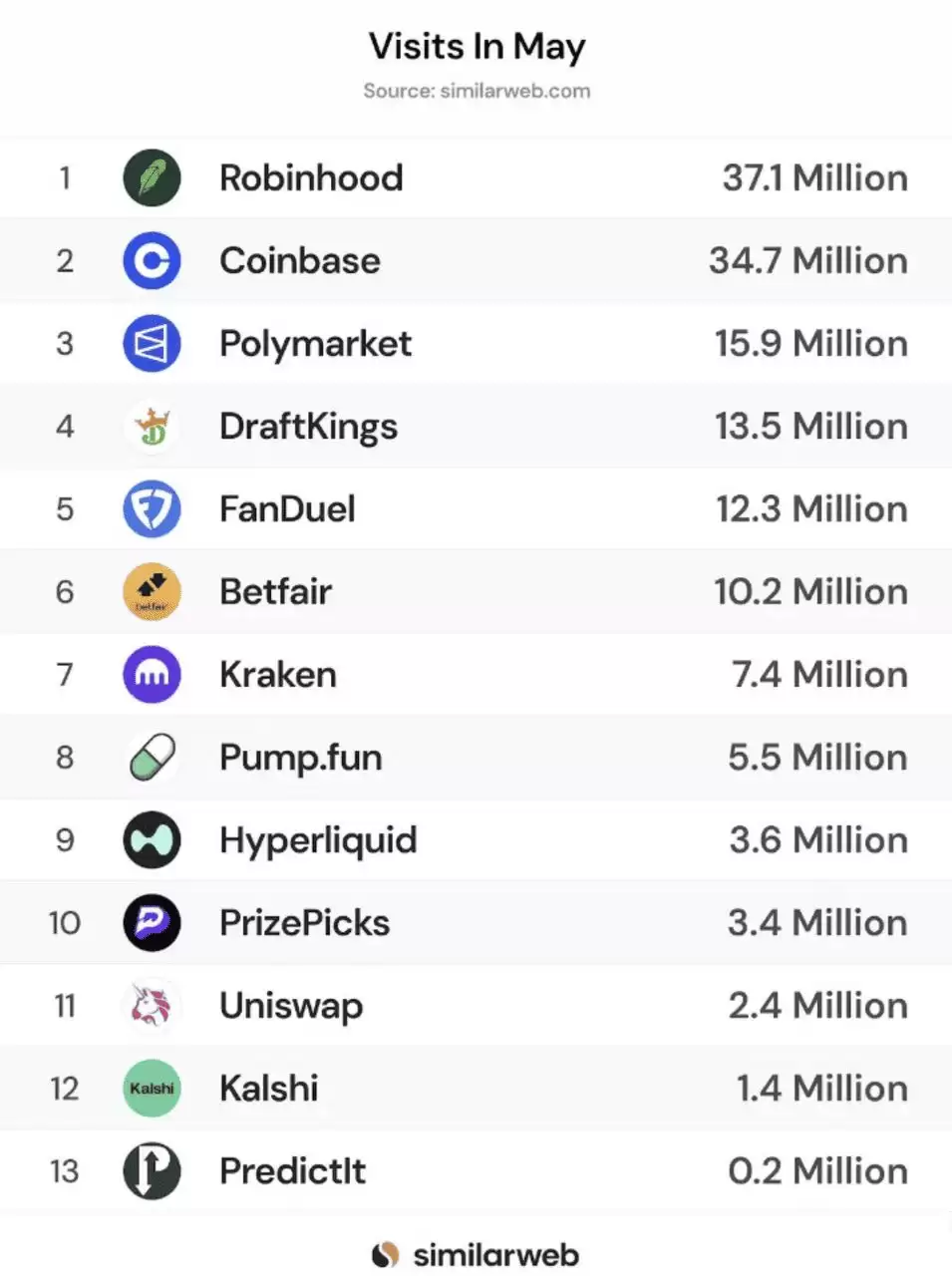 Polymarket 预测市场是什么？如何在去中心化预测市场上交易？（2025年）