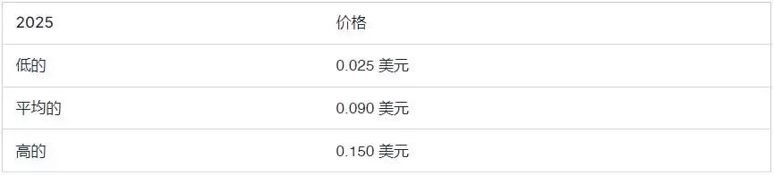 什么是Notcoin (NOT币)？NOT价格预测:2025、2026-2030年
