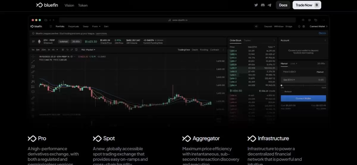 排名前五的Perp DEX最新榜单