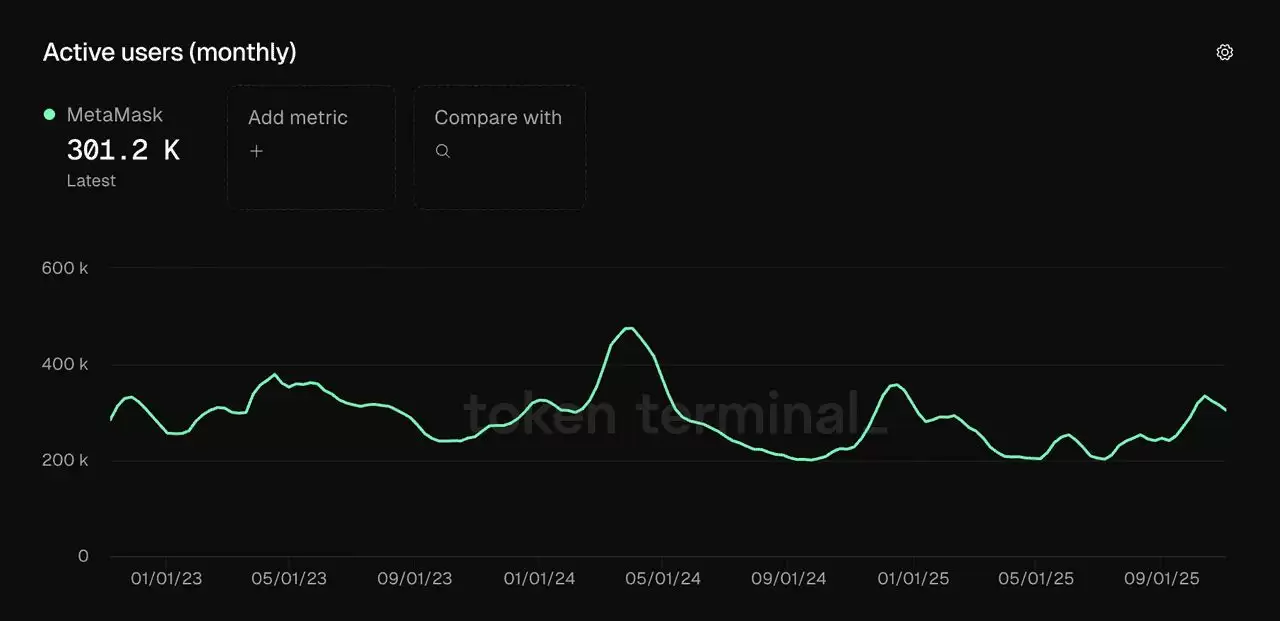 如何将Polygon (POL) 新增至MetaMask wallet？详细图文步骤教学_图2