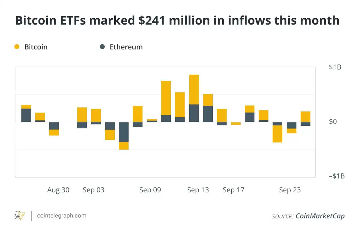 9月数据回顾:Strategy增持7000枚比特币（BTC）稳定币突破2950亿美元