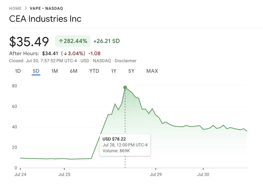 什么是BNB 企业财库？一文盘点2025年主要的企业和机构BNB持有者
