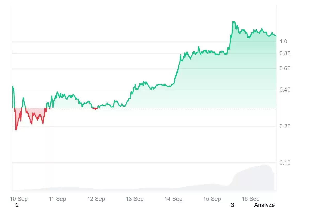 Avantis (AVNT)币是什么？AVNT代币空投、经济学及价格预测分析