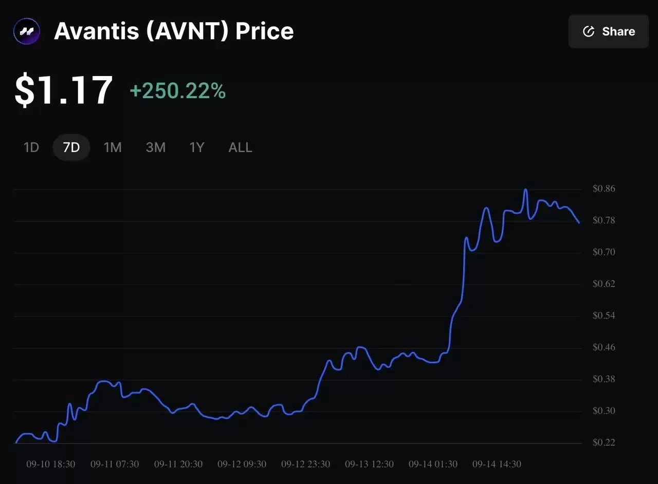 Avantis (AVNT)币是什么？其零费用永续合约如何运作？AVNT代币实用性和经济学