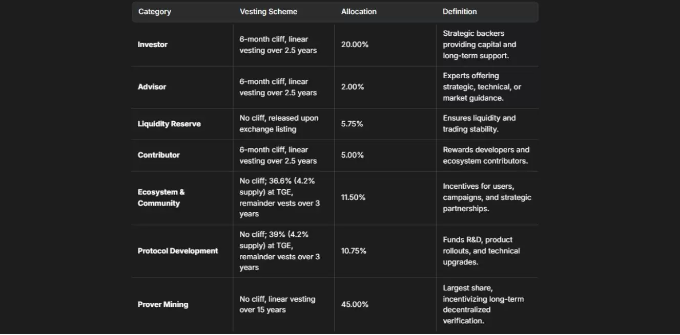 Zypher Network(POP)币具体介绍
