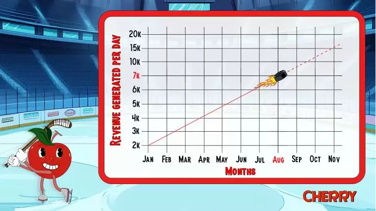 Cherry AI(AIBOT币)是什么？它是如何运作的？AIBOT币功能、代币经济模型及路线图介绍