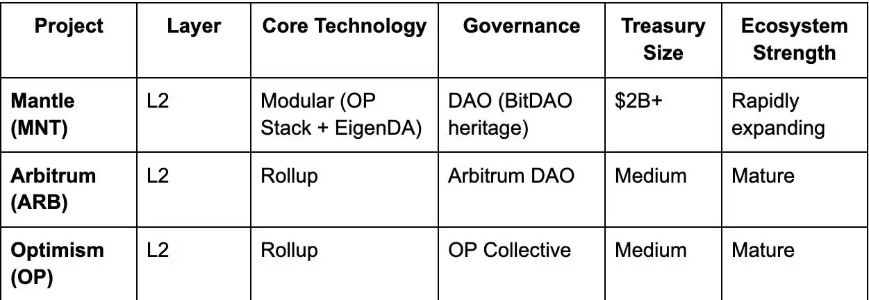 Mantle (MNT)币是什么？MNT价格预测2025, 2026–2030