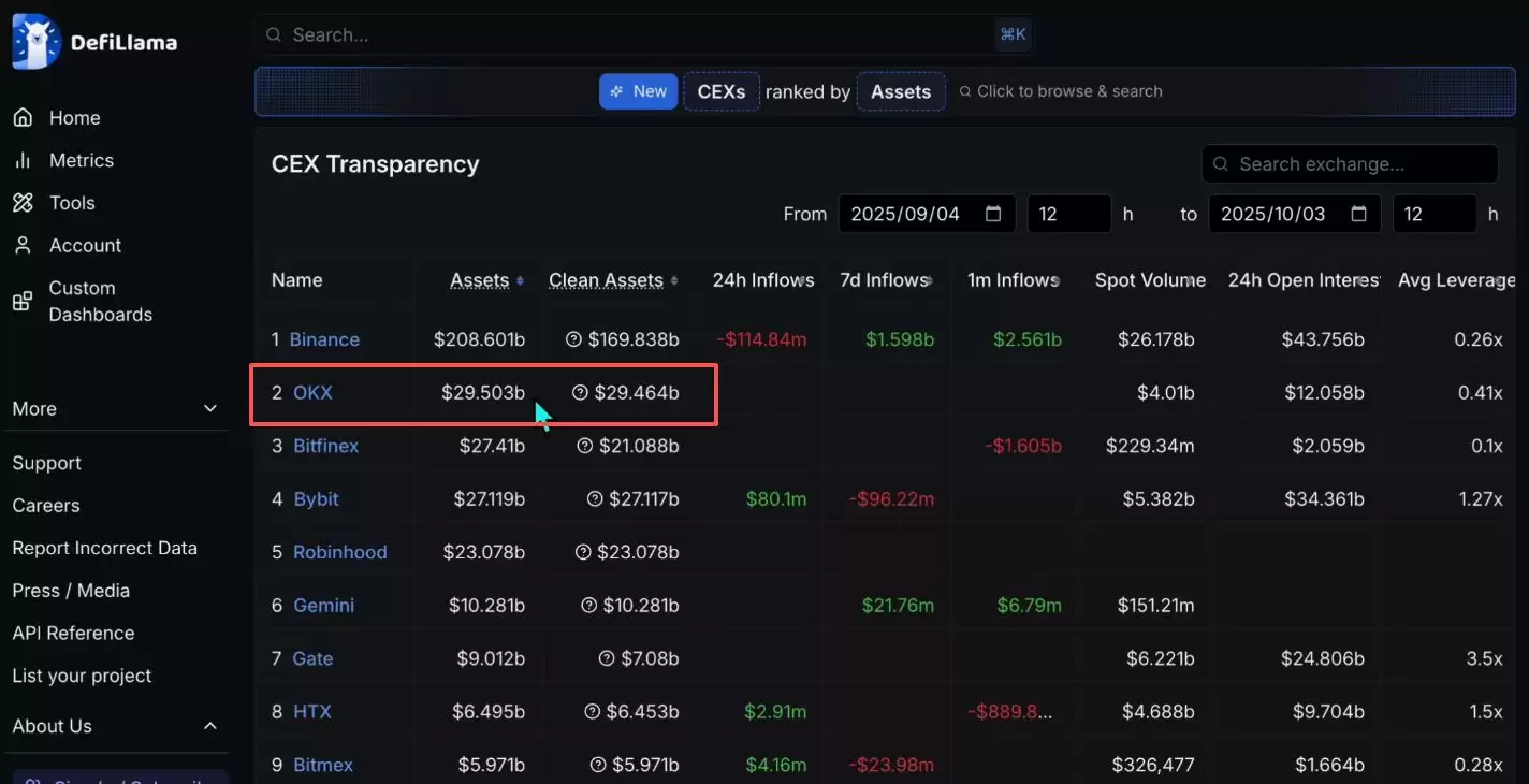 2025世界排名前十值得信赖的加密货币交易所有哪些？