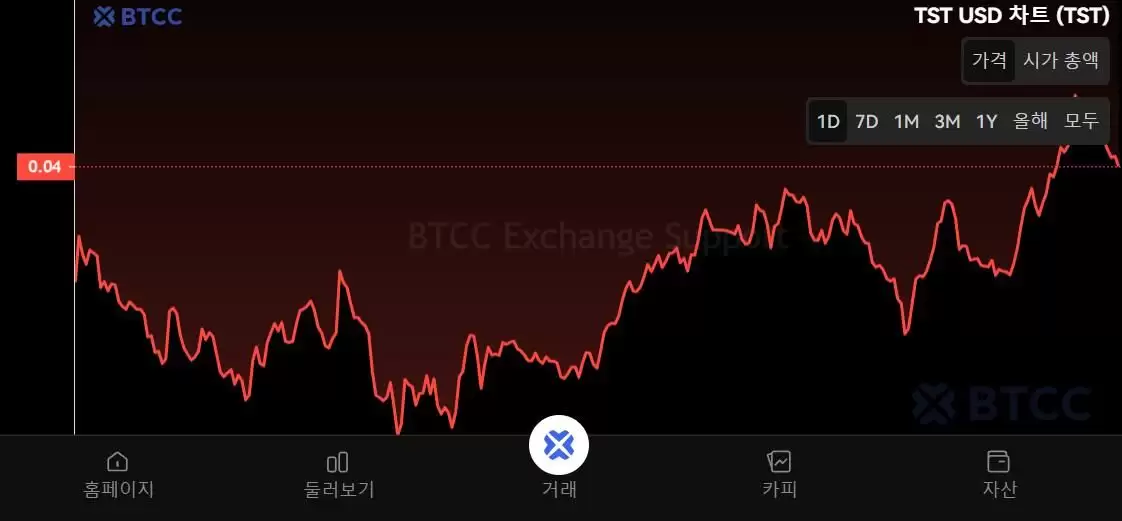 Test（TST）币是什么？TST代币经济学及未来前景