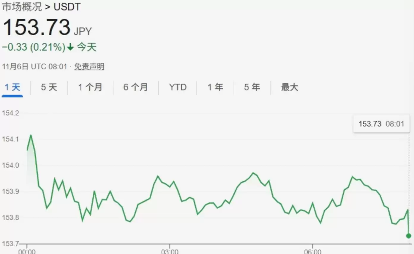初学者攻略:币圈风险提示 、买币、交易、网格、杠杆一文详解