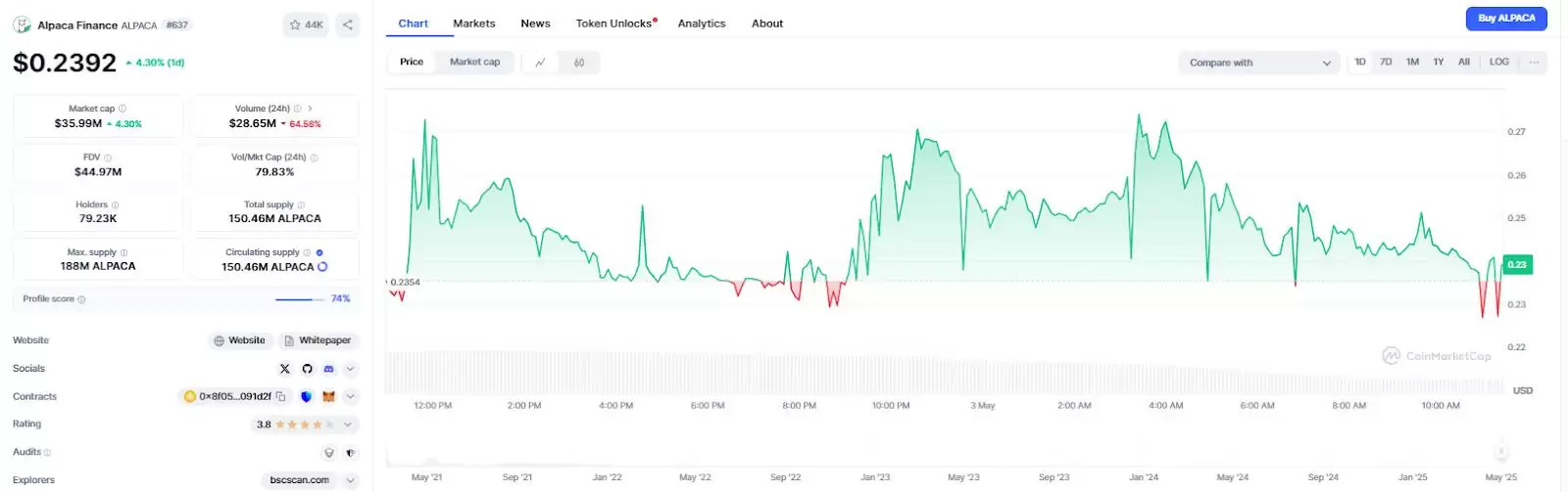 什么是Alpaca Finance (ALPACA币)？前景如何？ALPACA价格预测2025-2030年