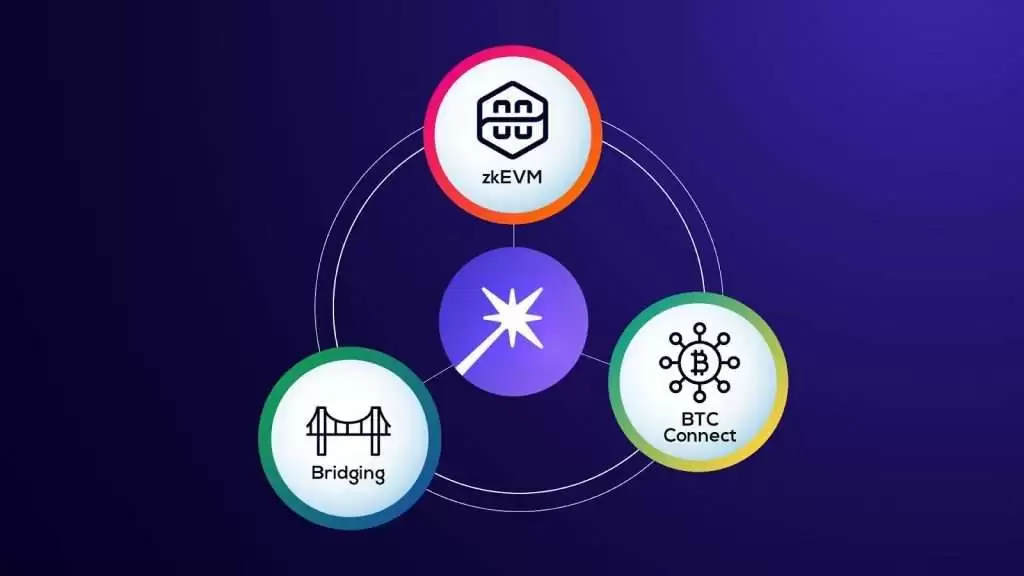 Merlin Chain(MERL)币是什么？MERL价格预测2025-2036