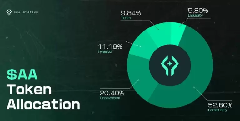 ARAI(AA)币具体分析