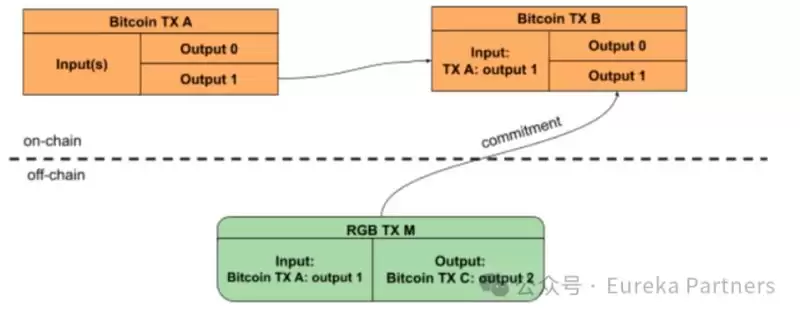 Bitlight Labs(LIGHT币)怎么样？潜力如何？LIGHT币空投教程