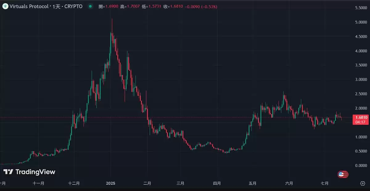 BTC新高、ETH冲上3600美元,有哪些板块的强势山寨币适合布局?