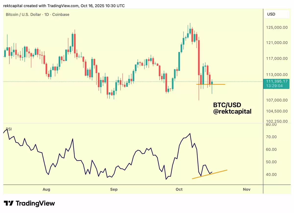 比特币（BTC）交易员建议