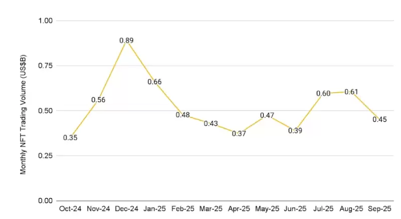 10月加密货币趋势分析