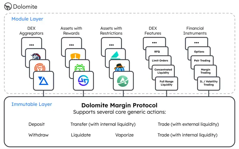 什么是Dolomite(DOLO币)？有什么独特之处？DOLO币主要特点、代币和代币经济学概述