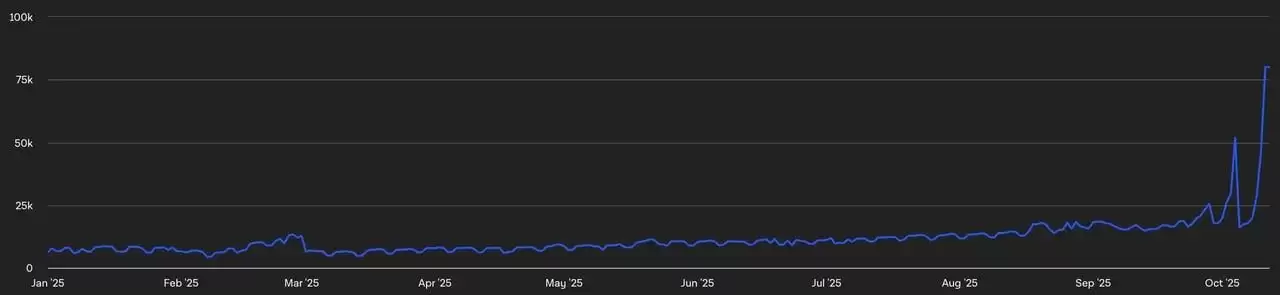什么是去中心化预测市场? 2025年值得关注的五大Web3 预测市场(完整指南）