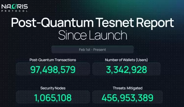 Naoris Protocol(NAORIS币)是什么?怎么样?NAORIS代币经济与未来前景分析