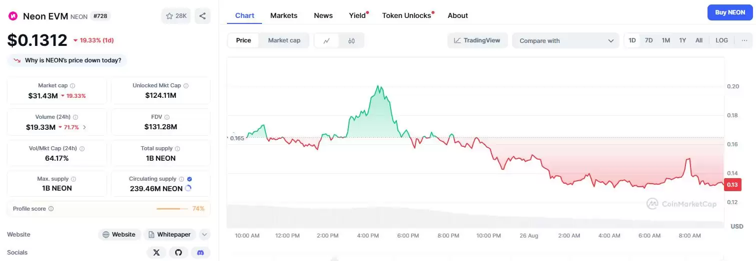 什么是Neon EVM (NEON币)？NEON价格预测2025, 2026-2030