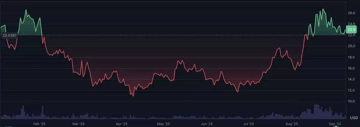 Chainlink（LINK）未来如何？LINK未来走势和价格预测