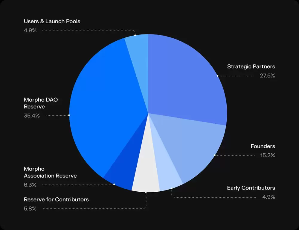 Morpho Crypto是什么？如何购买MORPHO币？Morpho币全面介绍