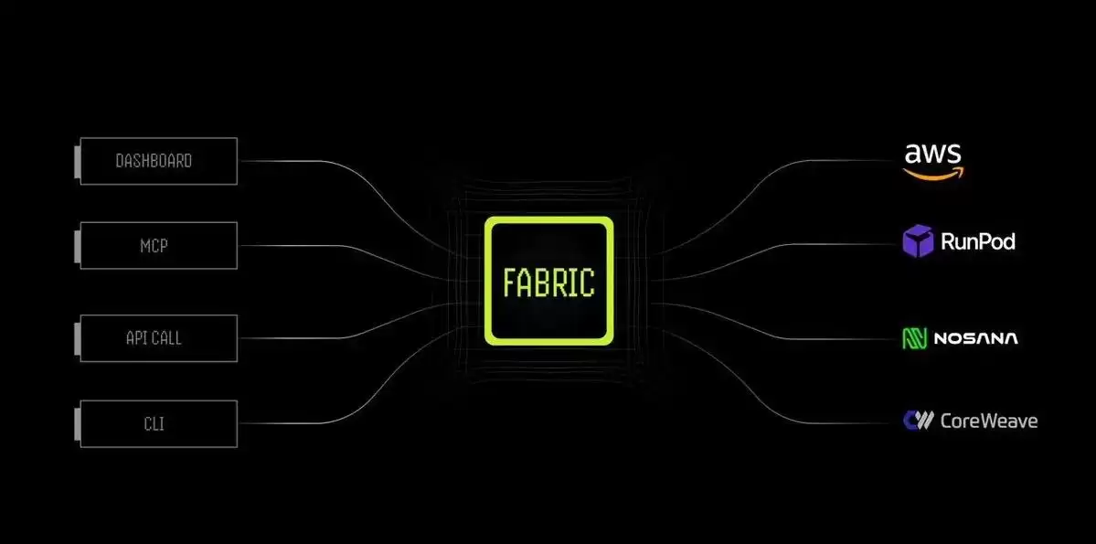 加密 x 机器人：详细剖析值得关注的六大项目