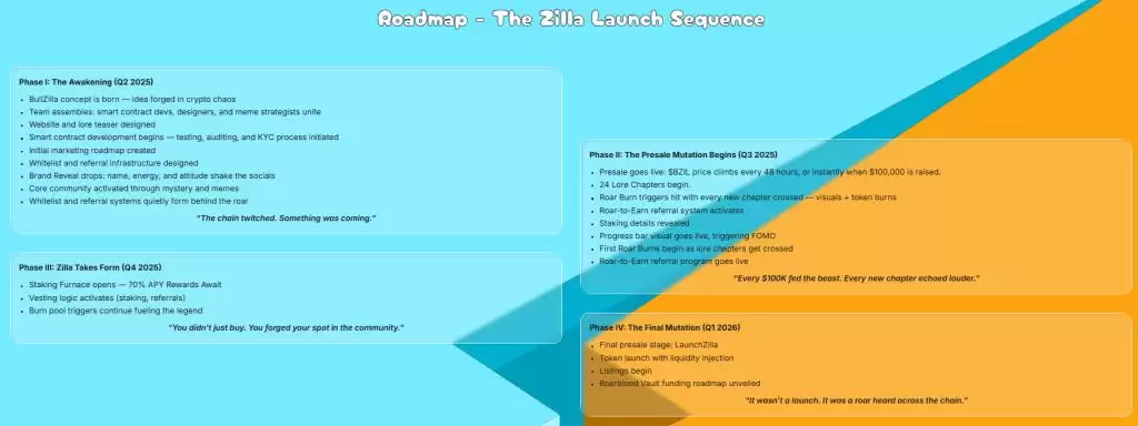 BullZilla($BZIL)币是什么？BZIL代币经济学、路线图及购买方法