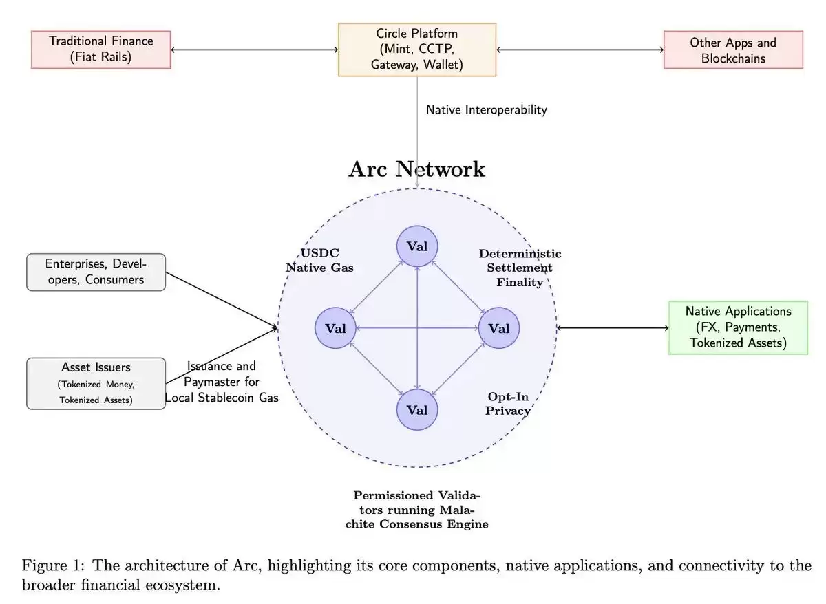 稳定币专用链盘点:Plasma、Stable、Tempo等开辟支付新战场