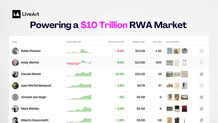 LiveArt (ART)币是什么？未来走势如何？ART 代币经济学、未来价格预测介绍