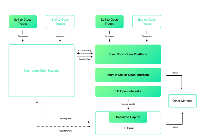 MYX Finance(MYX)币是什么？MYX币用途、代币经济学及价格预测