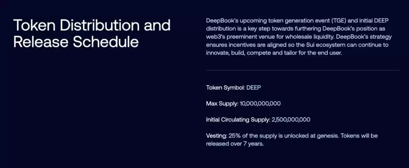 DeepBook(DEEP币)是什么？怎么样？值得投资吗？DEEP币价格预测2025.10.24