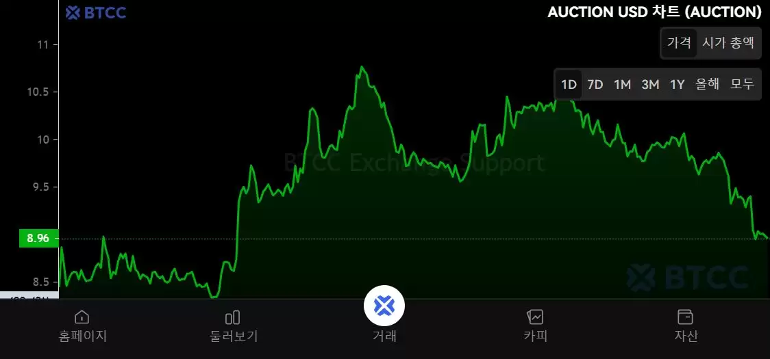 Bounce Token (AUCTION)是什么？AUCTION生态系统、价格预测及购买流程