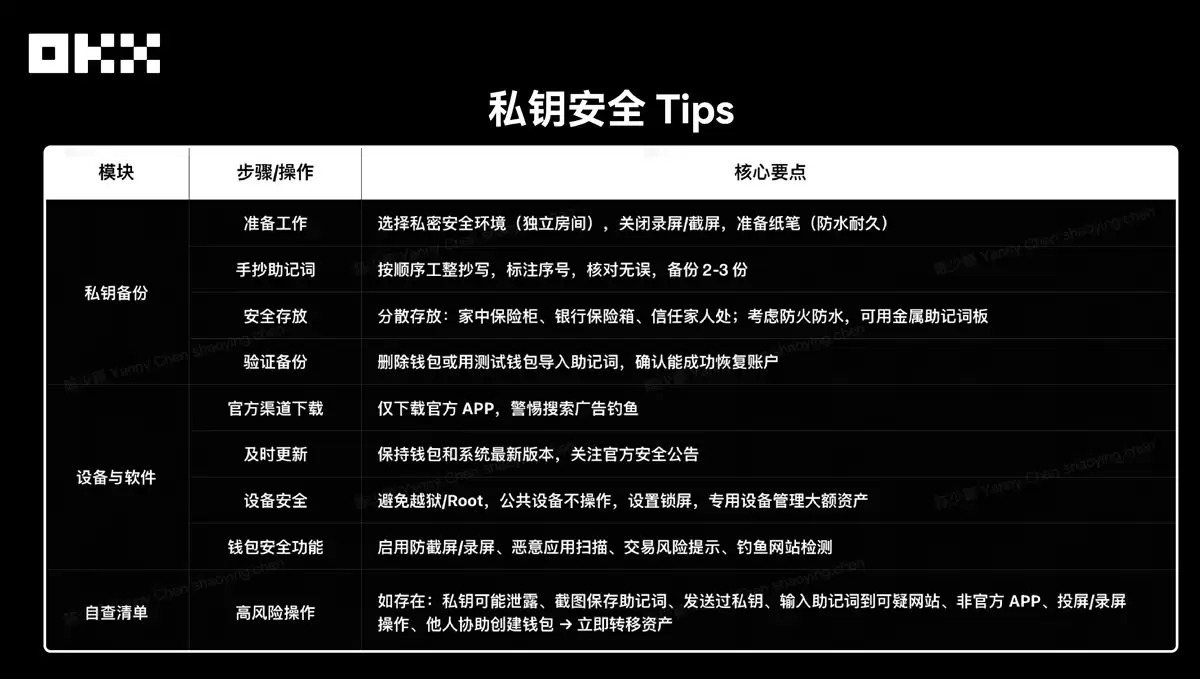 OKX Web3私钥安全指南:私钥或者助记词为什么会泄漏？如何规避？