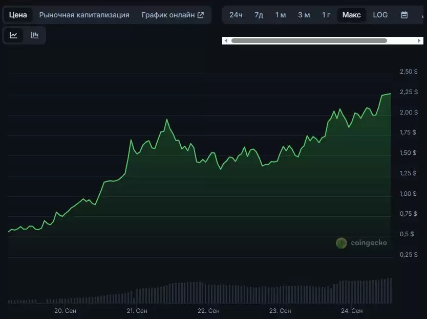 Aster Token (ASTER)币:空投、价格及购买渠道介绍