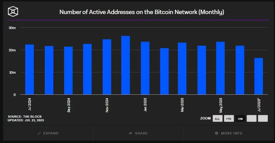 比特币价格预测指南:如何像专业人士一样分析趋势与链上指标？