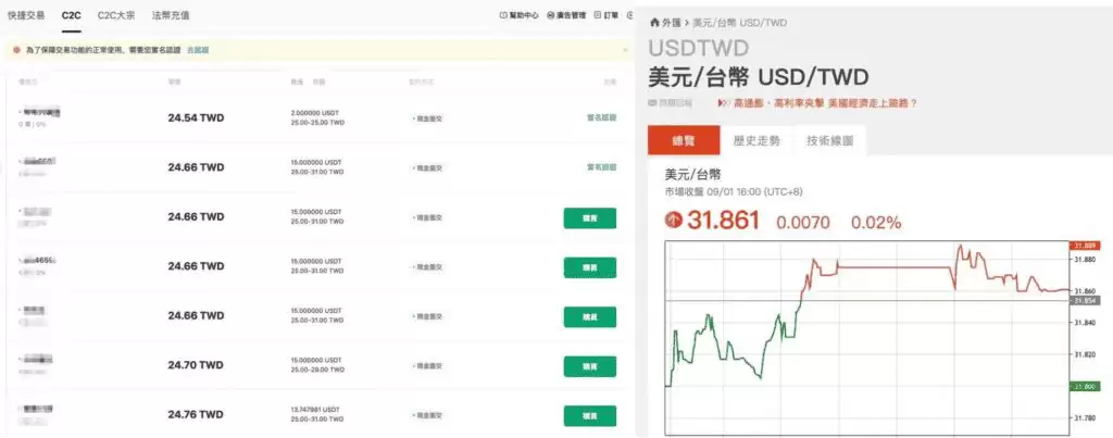 HTX火币交易所评价2025:HTX安全吗？优缺点、费用、交易体验介绍